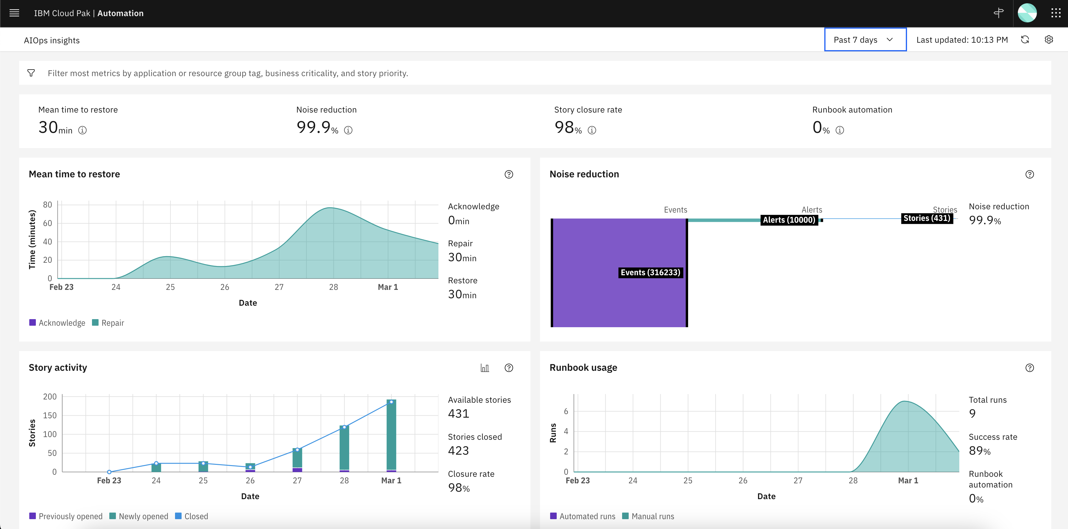 aiops-insights