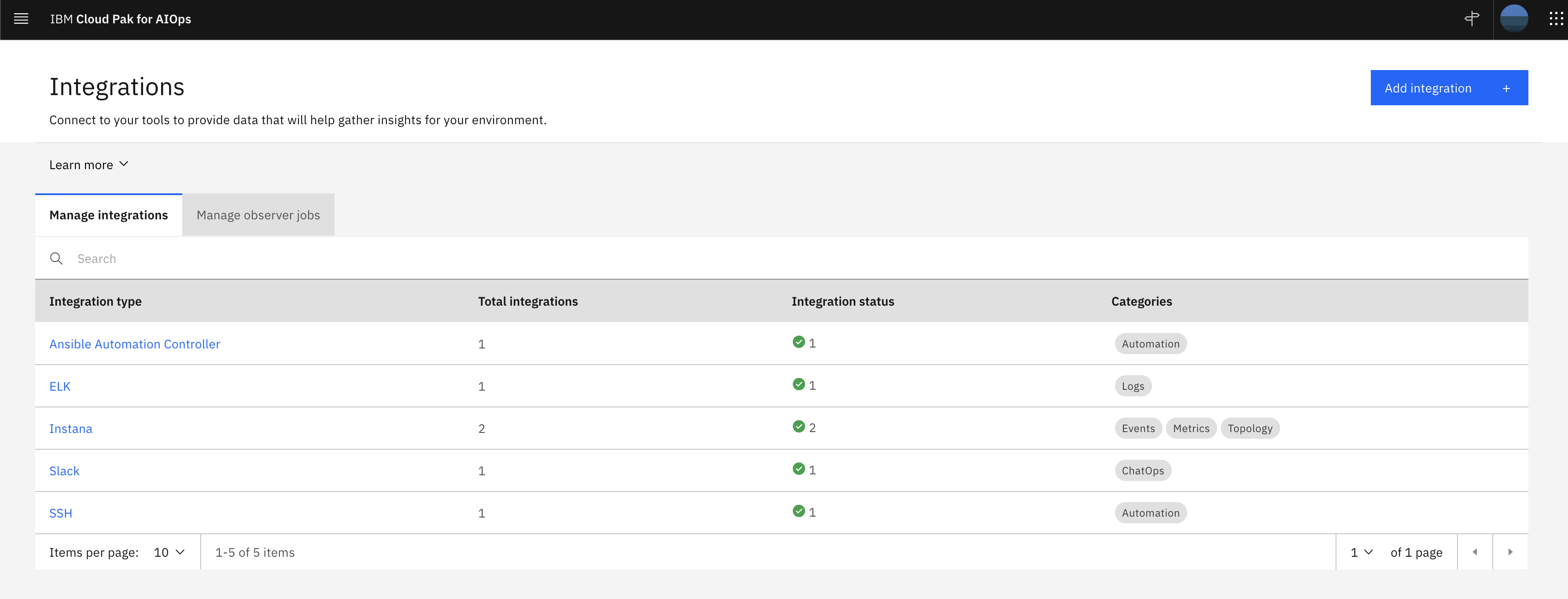 integrations