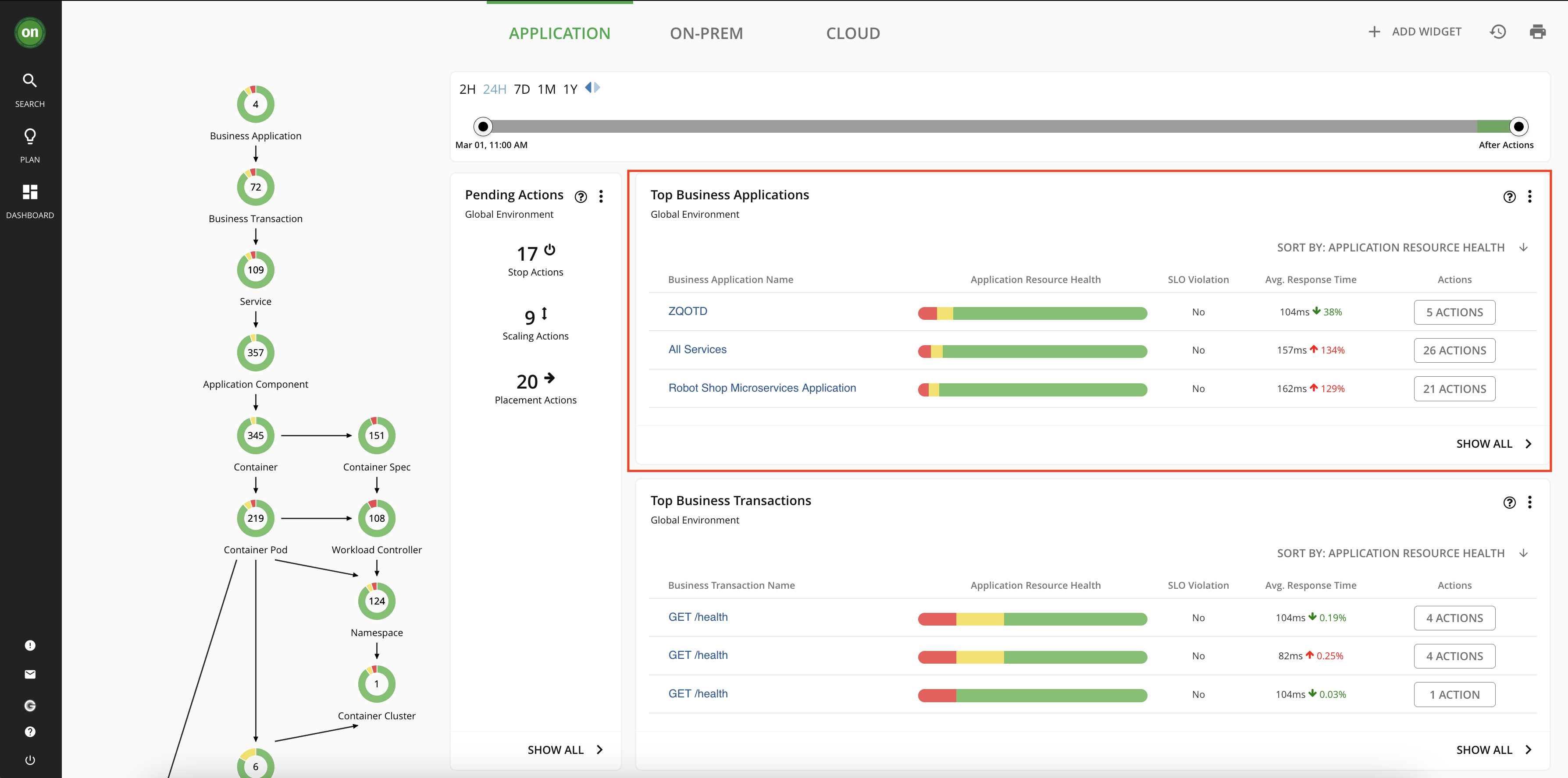 turbo-business-applications