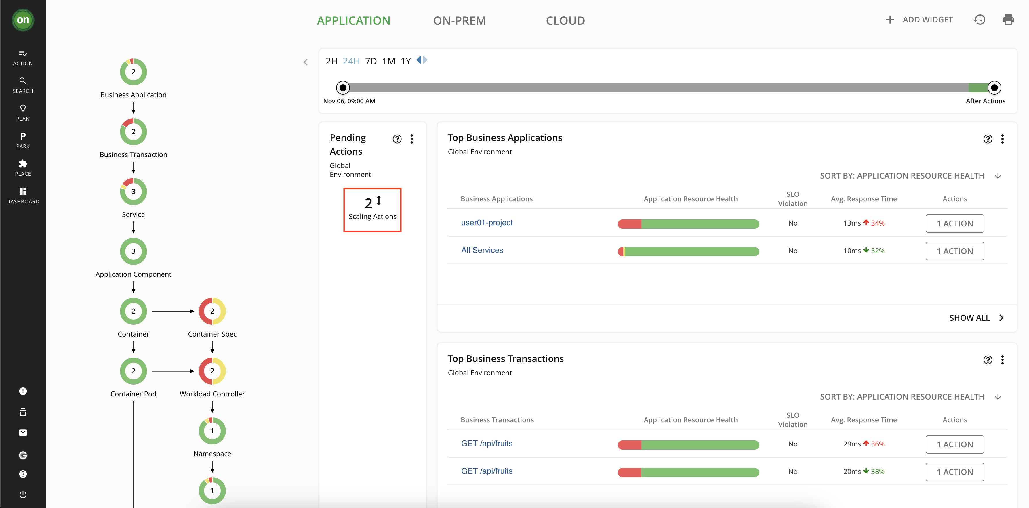 turbo-scaling-actions