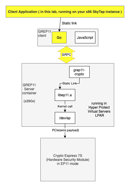 GREP11 flow