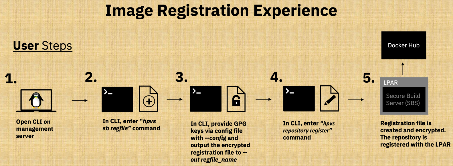 Image Registration Overview