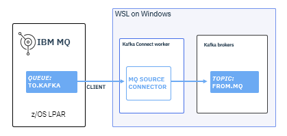 MQ Kafka via Client mode diagram