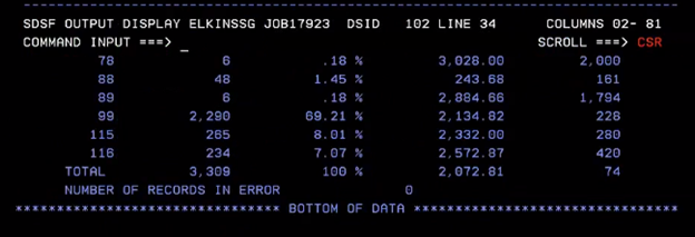 Picture of SMFDUMP Output: SUMMARY ACTIVITY REPORT