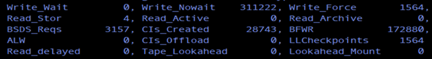 Picture of Checkpoint count