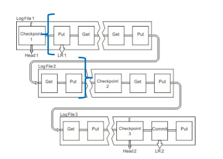 Picture of logging schematic